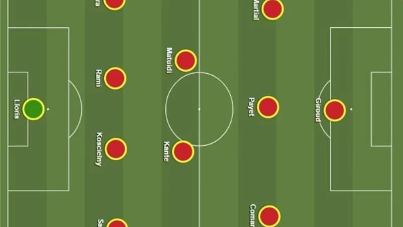 Tìm hiểu về sơ đồ biến thể trong bóng đá