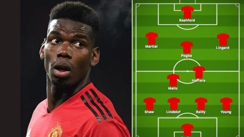 Tổng quan về đội hình 4-2-3-1 trong bóng đá