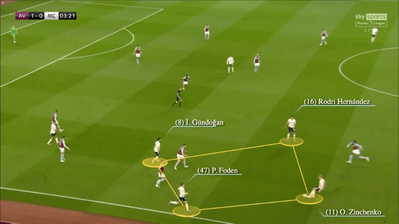 Kỹ thuật phản đòn nhanh cho cầu thủ
