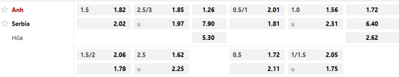 Soi kèo nhà cái Anh vs Serbia 2h45 ngày 14/11: Tam sư áp đảo 